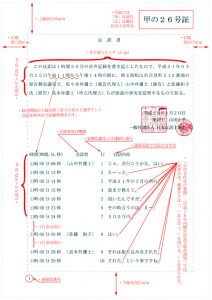 公用文書式反訳書